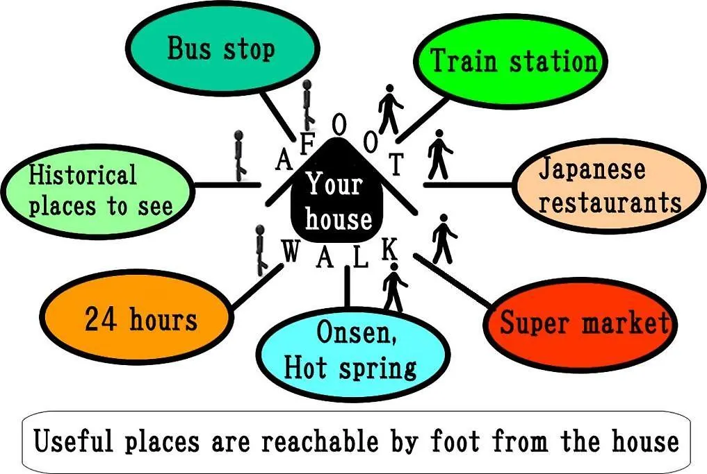 Authentic House In Kyoto With Free Bicycles- Easy To Osaka, Nara Too Lägenhet