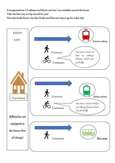 Authentic House In Kyoto With Free Bicycles- Easy To Osaka, Nara Too Apartamento